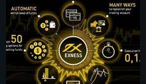 Can Exness be trusted? Confirming Reports of Exness Rip-off